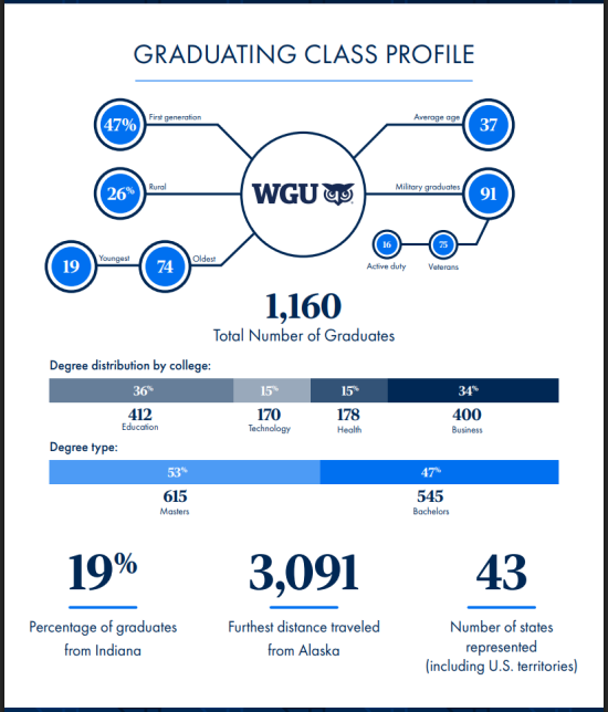 Louisville Commencement Program